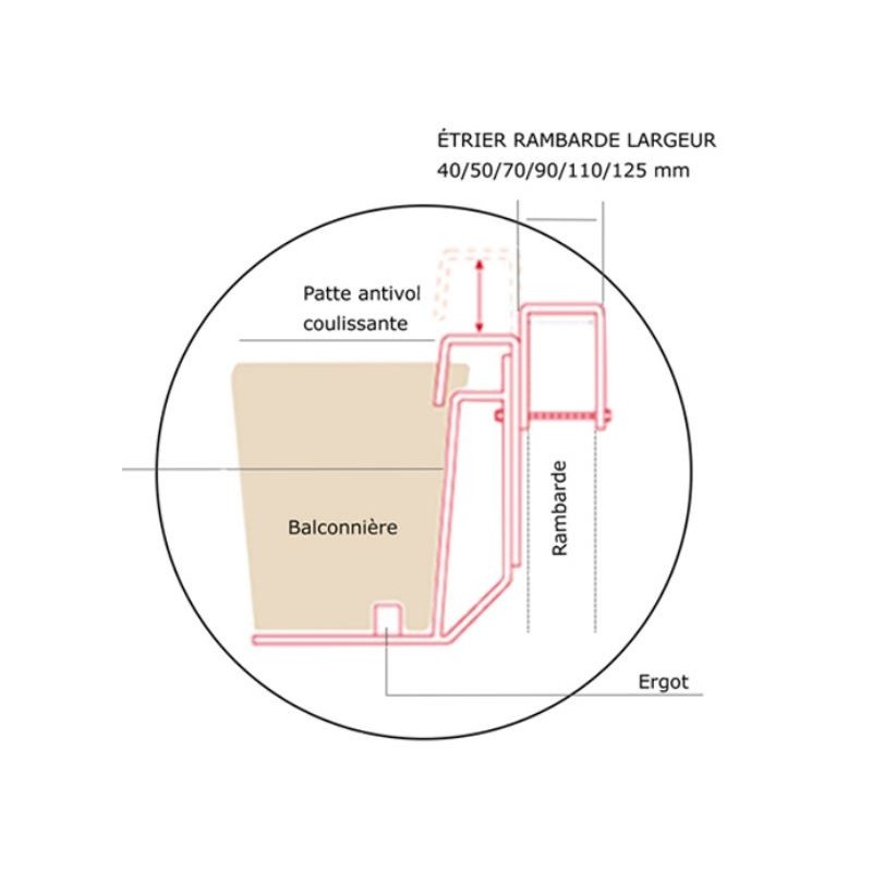 Fixation complète pour balconnière suspendue